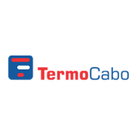 termocabo